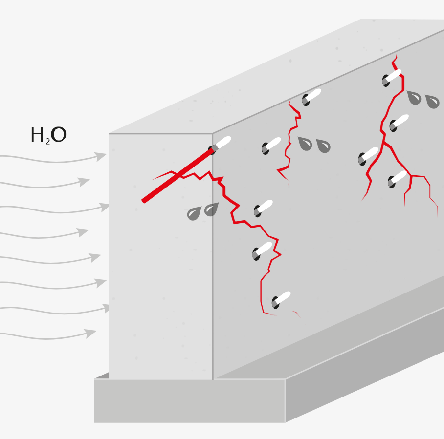 Iniekcyjna hydroizolacja